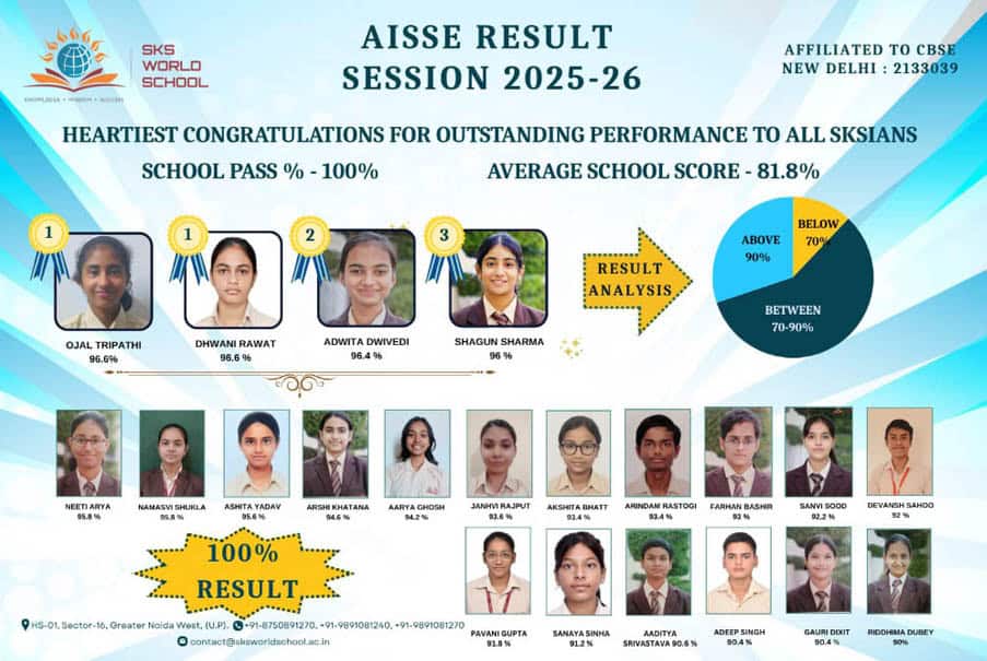 Aise Result 2025-26: Outstanding student performances and top scores at SKS World School.